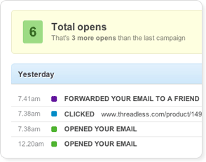 ByEmail Marketing Reports